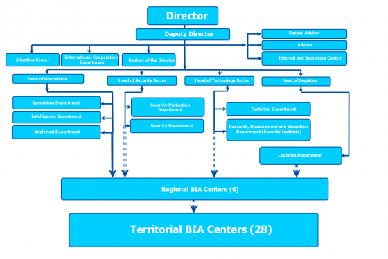 Schematic diagram